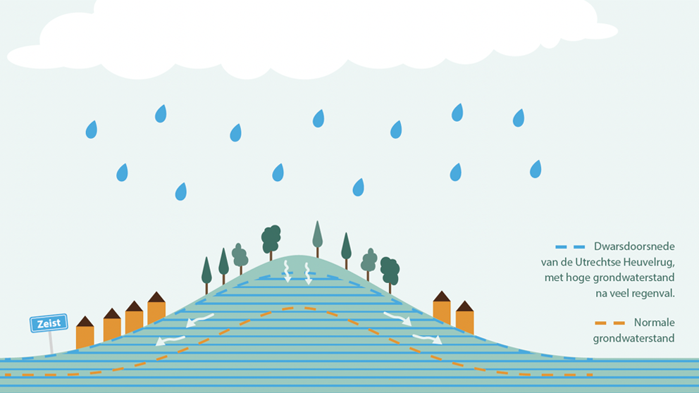 inloop bijeenkomst Zeist