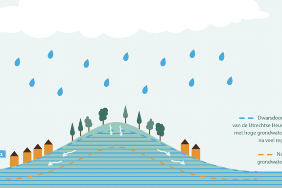 inloop bijeenkomst Zeist